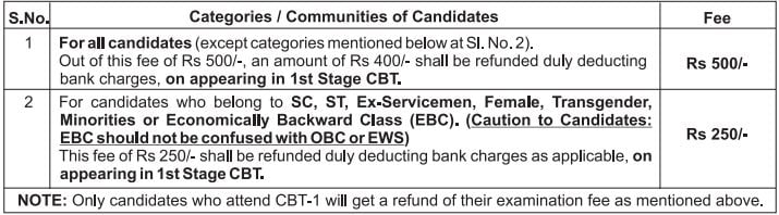 Application Fee for RRB Recruitment 2024