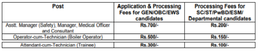 Application Fee for SAIL Recruitment 2024