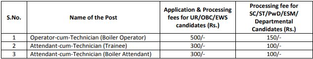 Application Fee of Steel Authority of India Recruitment 2024