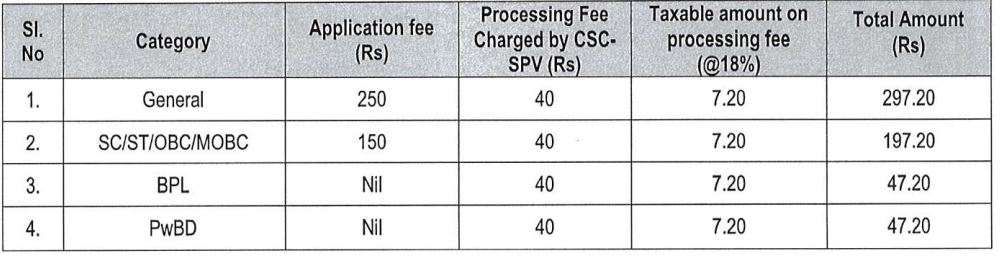 Application fee for APSC