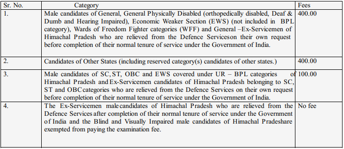 Application fee for HPPSC Recruitment 2024