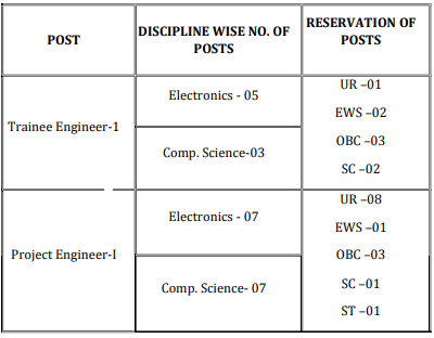 BEL Recruitment 2024: Notification Out For 20+ Vacancies, Check Post ...