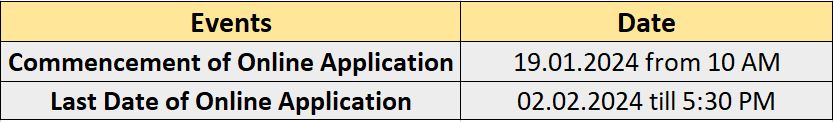 Important Date for BIS Recruitment 2024