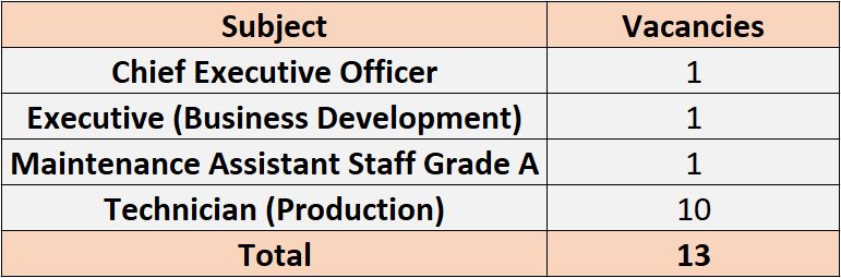  Post Name and Vacancies for Braithwaite Recruitment 2024