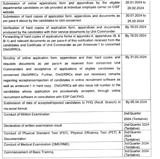 Ministry of Home Affairs Recruitment 2024 New Notification Out for 800