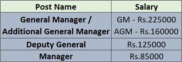 Salary of CMRL Recruitment 2024