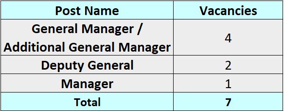 CMRL Recruitment 2024 Monthly Salary Up To 225000 Check Vacancies   CMRL Recruitment 2024 SS Vacancy 