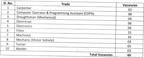 DRDO Recruitment 2024 Apprentice Notification Out Check Vacancies   DRDO Recruitment 2024 Ss Vacancy 