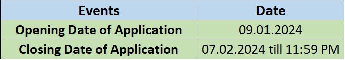 Important Date for DSSSB Recruitment 2024