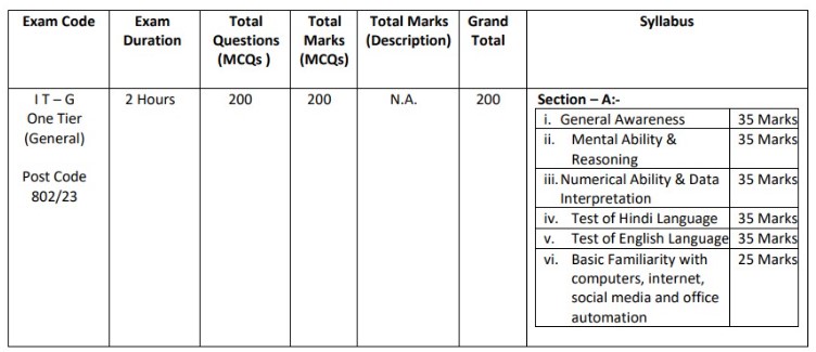 Selection Procedure for DSSSB Recruitment 2024