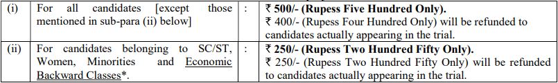 Examination Fee for East Central Railway Recruitment 2024