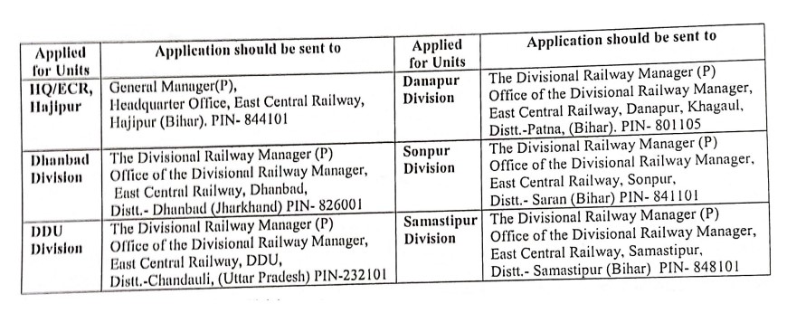 How to Apply for East Central Railway Recruitment 2024