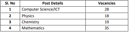 Post Name and Vacancies for EdCIL Recruitment 2024