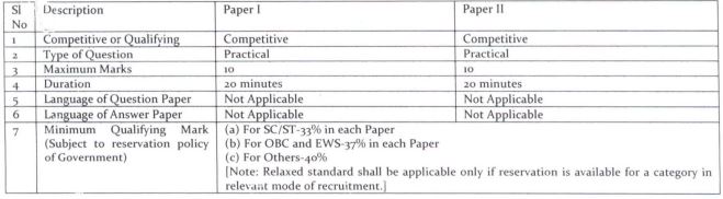 Exam Pattern of India Post Recruitment 2024