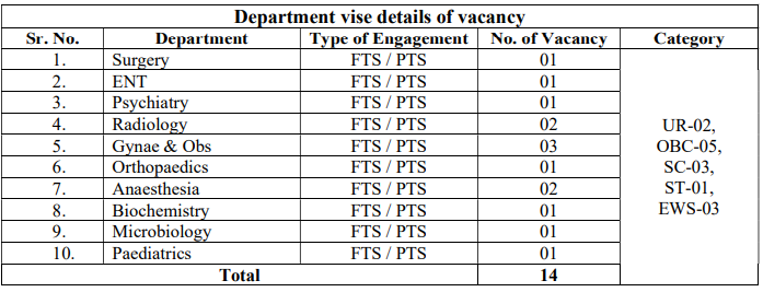 FTS and PTS vacancy for ESIC