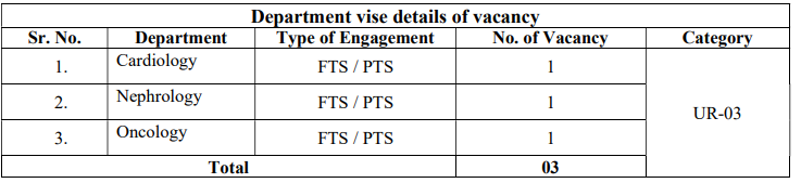 FTSS and PTSS vacancy for ESIC Recruitment 2024