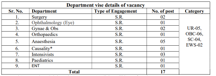 GDMO vacancy for ESIC Recruitment 2024