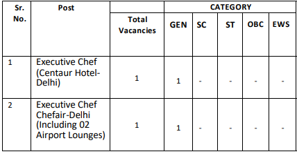 Vacancies for HCI Recruitment 2024 