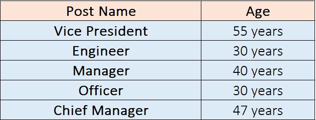 HURL Recruitment 2024 Notification Out For 60 Vacancies Check Post   HURL Recruitment 2024 Ss Salary 