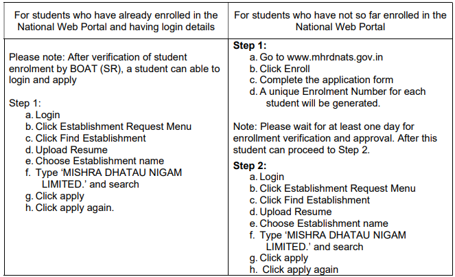How to Apply for MIDHANI Recruitment 2024