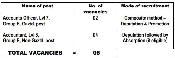 IB Recruitment 2024: Notification Out, Check Posts, Qualification, Age ...