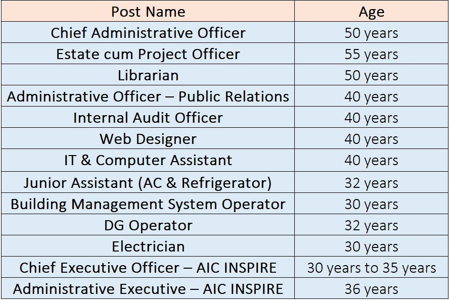 Age Limit for IIM Bodh Gaya Recruitment 2024