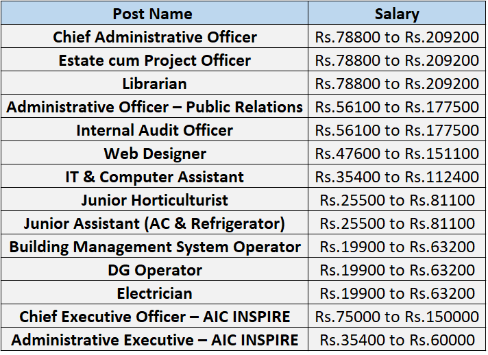Salary for IIM Bodh Gaya Recruitment 2024