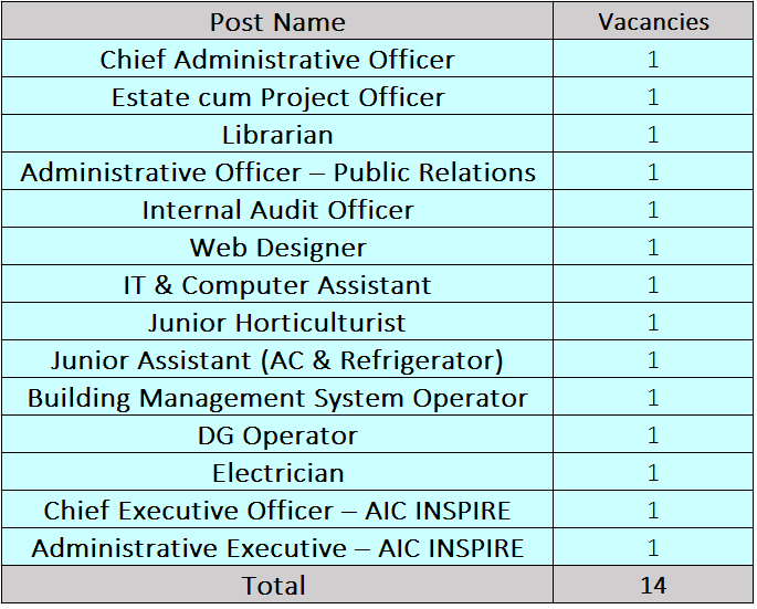 Post Name and Vacancies for IIM Bodh Gaya Recruitment 2024