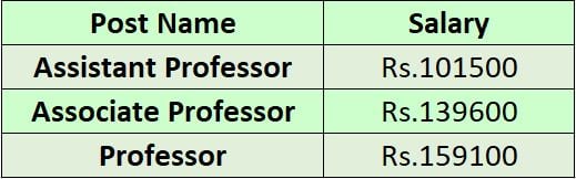 Salary for IIM Sirmaur Recruitment 2024