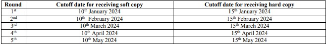 Crucial Dates for AIIMS Deoghar Recruitment 2024