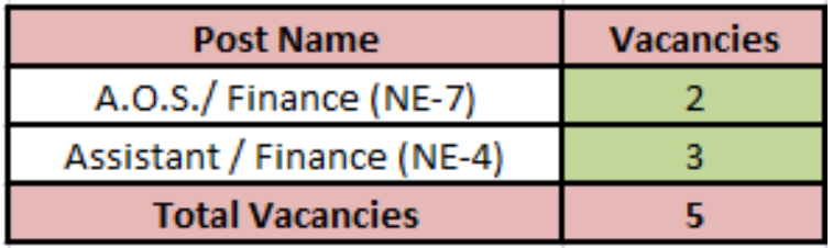 IRCON Recruitment 2024 POST