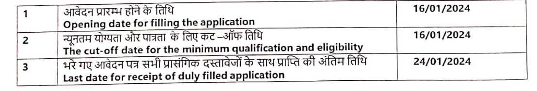 Important Dates for CCL Recruitment 2024