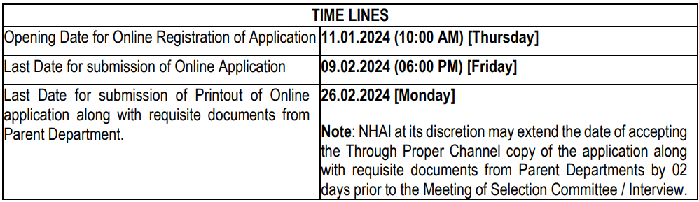 Important Dates for NHAI Recruitment 2024