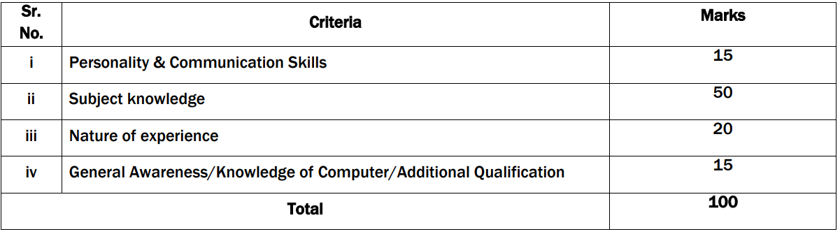 Interview Criteria for Rashtriya Chemicals and Fertilizers Recruitment 2024