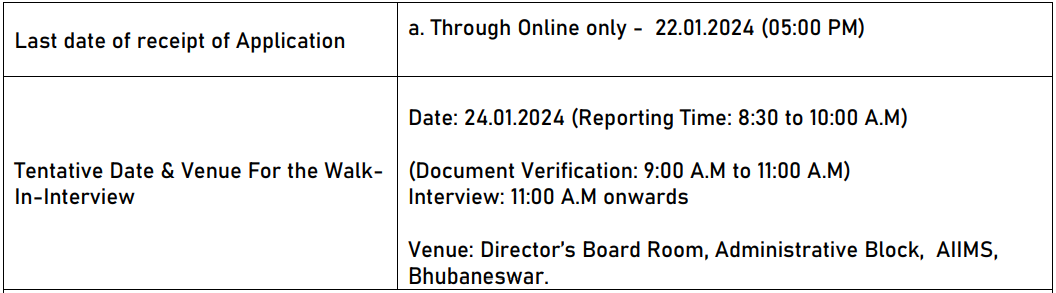 Interview Details for AIIMS Bhubaneswar Recruitment 2024