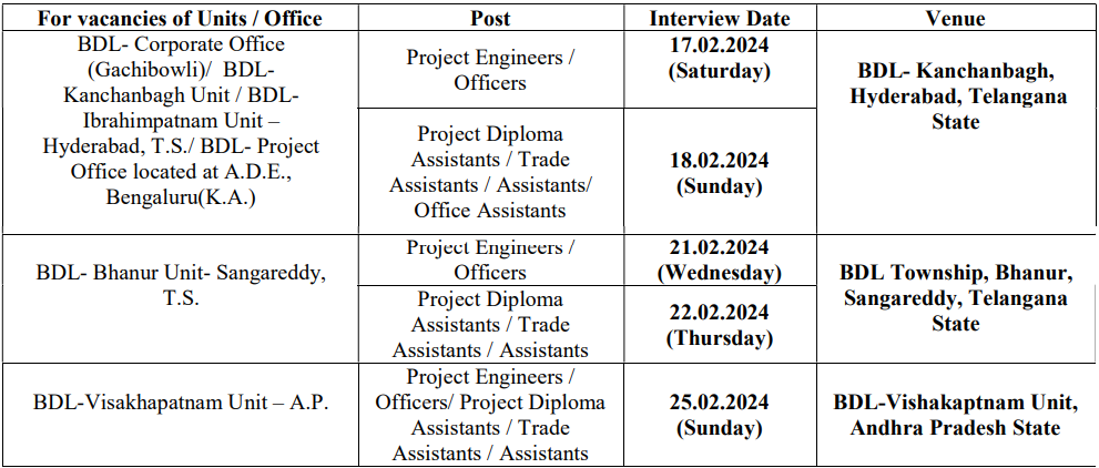 Interview Schedule for Bharat Dynamics Recruitment 2024