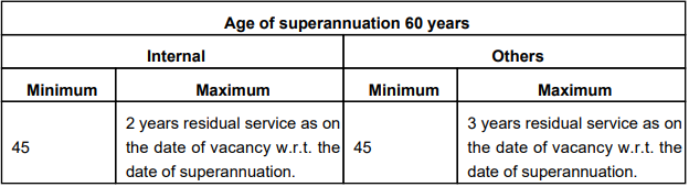 Age for KIOCL Recruitment 2024