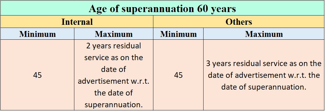 Age Limit for KIOCL Recruitment 2024