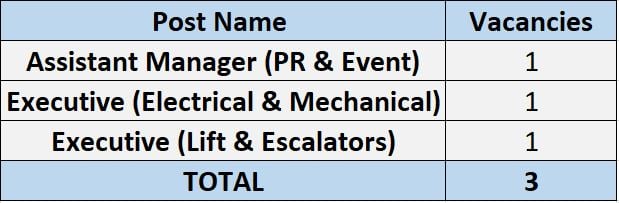 KMRL Recruitment 2024 Salary Upto Rs 160000 Check Posts Vacancies   KMRL Recruitment 2024 Ss Vacancy 