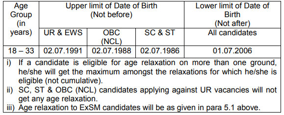 Age Limit for Ministry of Railway Recruitment 2024