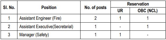 Post Name and Vacancies for MRPL Recruitment 2024