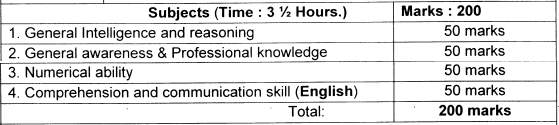 Marks Criteria of written examination for CISF Recruitment 2024