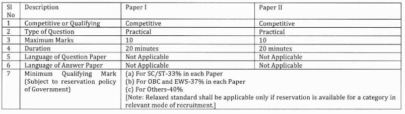 Ministry Of Communication Recruitment 2024 Notification Out For 70   Ministry Of Communication Recruitment 2024 Ss SELECTION 2 