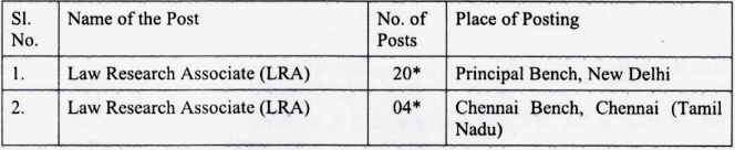 NCLAT Recruitment 2024 place of posting