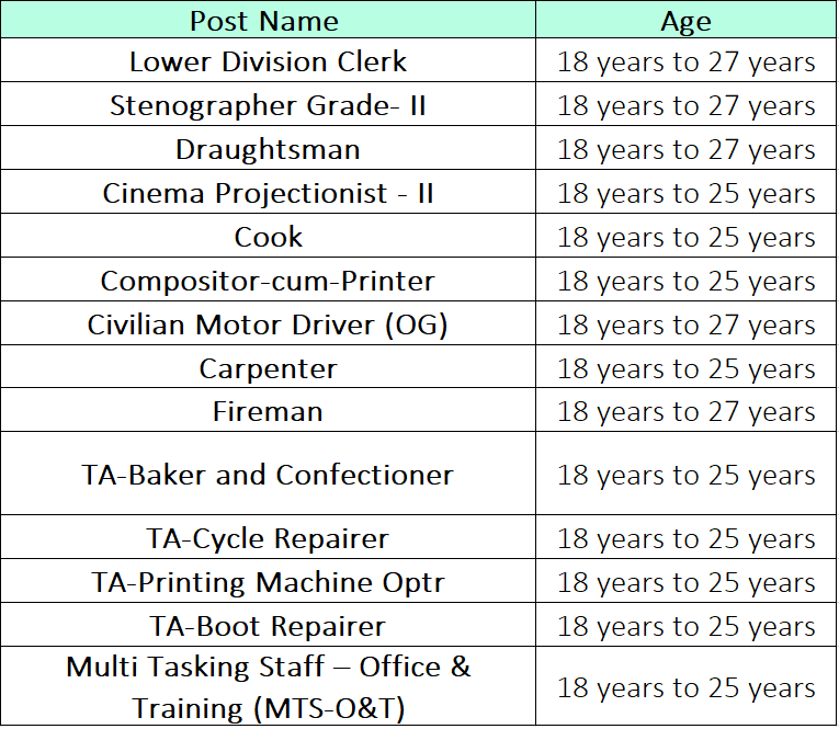 Age Limit for NDA Recruitment 2024