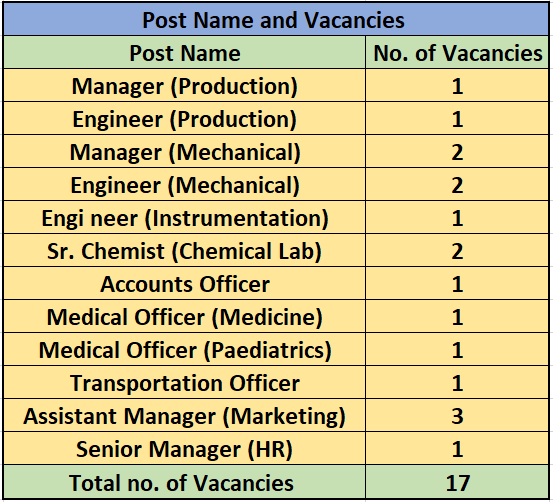 NFL Recruitment 2024 Notification Out, Check Posts, Age, Job Location