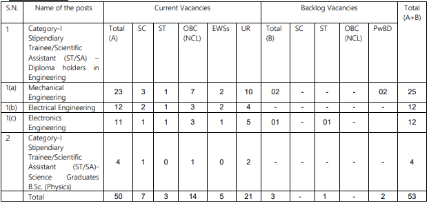 Post Name and Vacancies for NPCIL Recruitment 2024