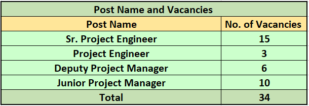 No. of Seats for India Optel Recruitment 2024