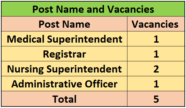 No. of Vacancies for AIIMS Mangalagiri Recruitment 2024