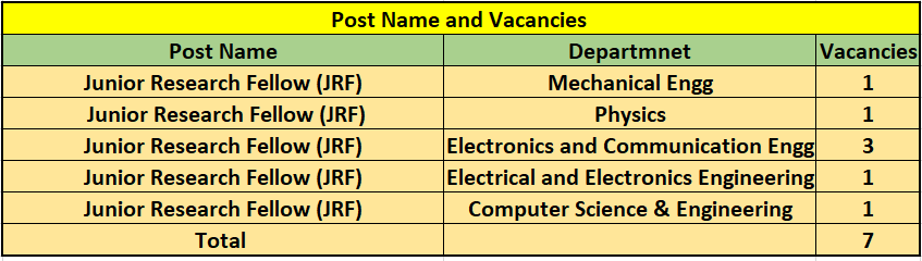 Vacancies for DRDO Recruitment 2024